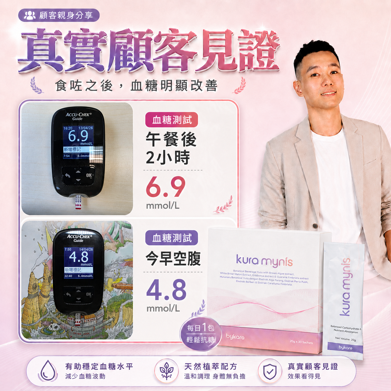 Kura Mynis顧客血糖測試分享截圖